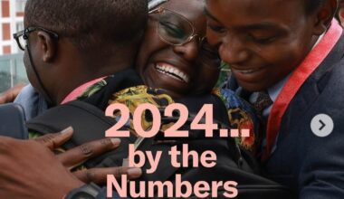 The Earthshot Prize in 2024