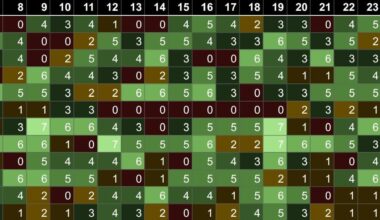 Attempted to improve my health a bit this year and aim for three portions of fruit or veg a day. Here's how I did. [OC]