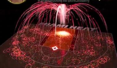 LeBron James' Path to 40,000 Points