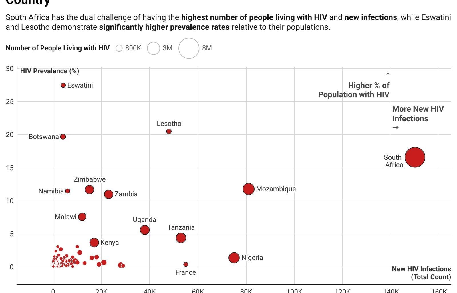 [OC] Mapping HIV (2023): Prevalence, New Infections, and Population Impact by Country