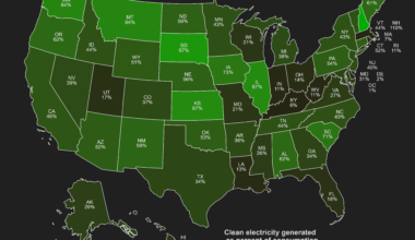 [OC] US states and clean electricity: Who's pulling their weight?