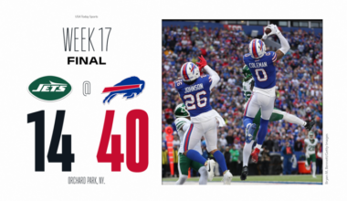 Bills throttle Jets lock their 2024 NFL playoff seed