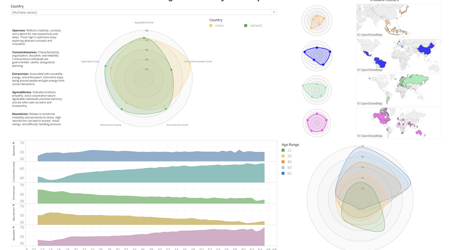 [OC] I Created a visualisation for Big 5 Personality by country and by age using Tableau and a dataset from IPIP.