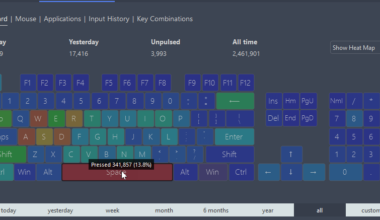 I tracked track my KBM usage for 6 months. Since then, I've pressed the space bar over 340,000 times and have moved my mouse 131 miles. [oc]