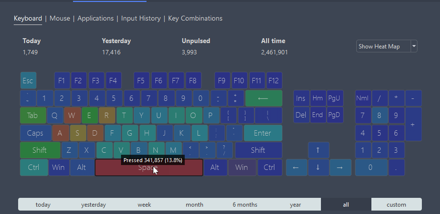 I tracked track my KBM usage for 6 months. Since then, I've pressed the space bar over 340,000 times and have moved my mouse 131 miles. [oc]