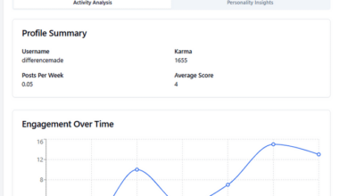 I made an app to psychoanalyze my reddit comments & posts. A little bit confronting 😂, but I guess largely known.