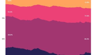 Household Net Worth Distribution in the U.S.