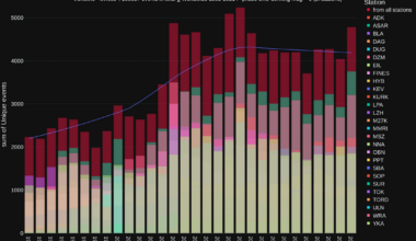 [OC] Seismic Events over 30 Years detected by 27 Stations Worldwide. Arrival Data by ISC-EHB