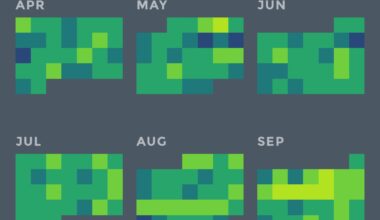 [OC] My mood in the past 12 months