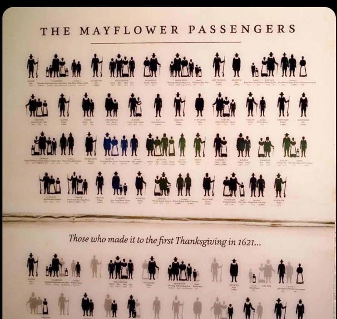 [oc]A stark look at the cost of the first Thanksgiving.