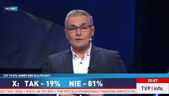 TVP pokazała niekorzystną dla rządu sondę podczas programu na żywo