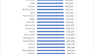[OC] Gaza's percentage of total population death if it was compared to other country's population