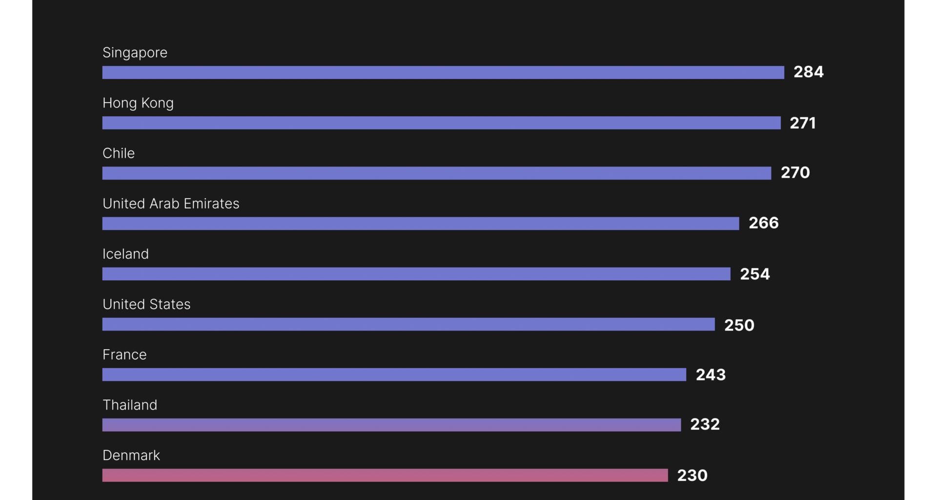 [OC] Germany’s Internet Speed is meh