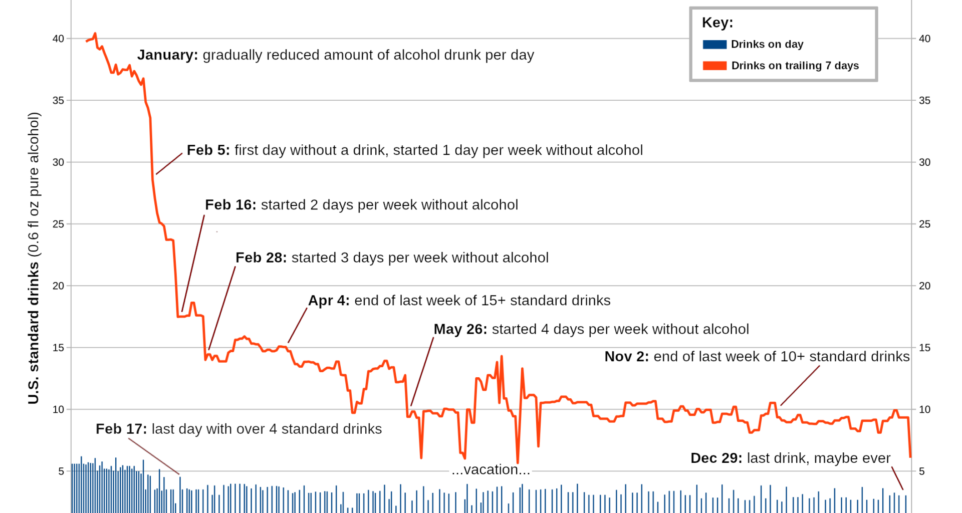 [OC] My path to sobriety: here is all the alcohol I drank in 2024