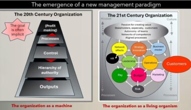 How Networks Of Competence Now Dominate Business