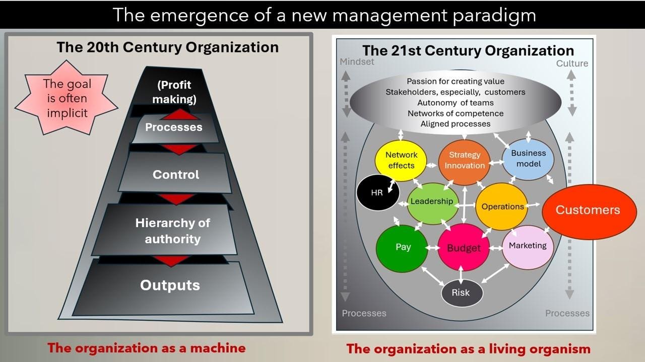 How Networks Of Competence Now Dominate Business