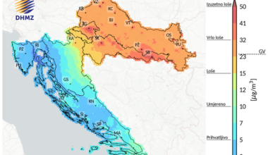 croatian air quality forecast