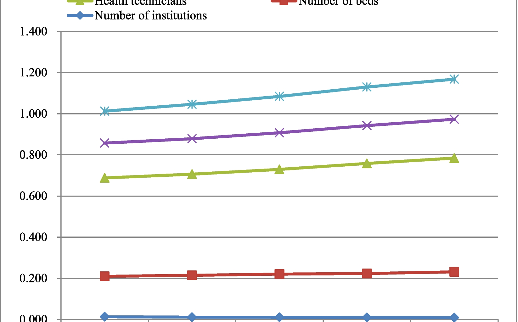 Equity and efficiency of public health resource allocation in China | BMC Public Health