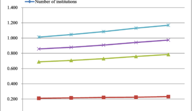 Equity and efficiency of public health resource allocation in China | BMC Public Health