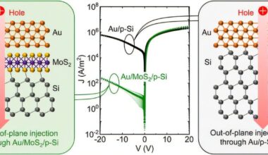 Mixing silicon with 2D materials for new energy-efficient semiconductor tech