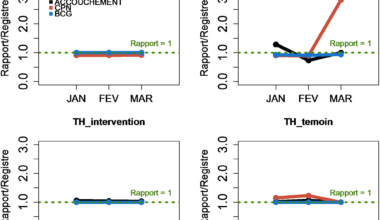 Situational analysis of the quality of maternal, child, and adolescent health data in the health districts of Thiès, Mbour, Kédougou, and Saraya in Senegal | BMC Public Health