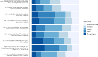 Assessing the disconnect between student interest and education in artificial intelligence in medicine in Saudi Arabia | BMC Medical Education