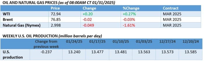 oil