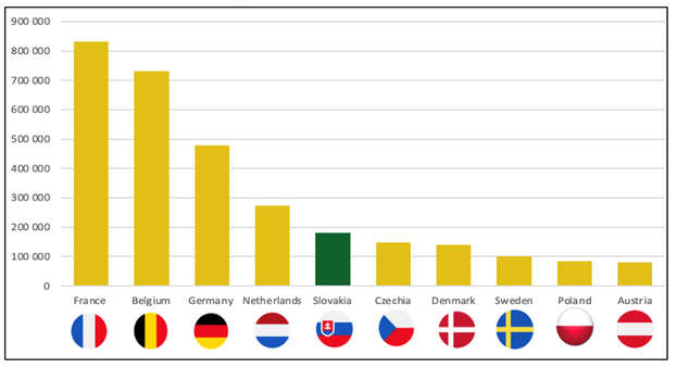 Export of malt by countries in 2023