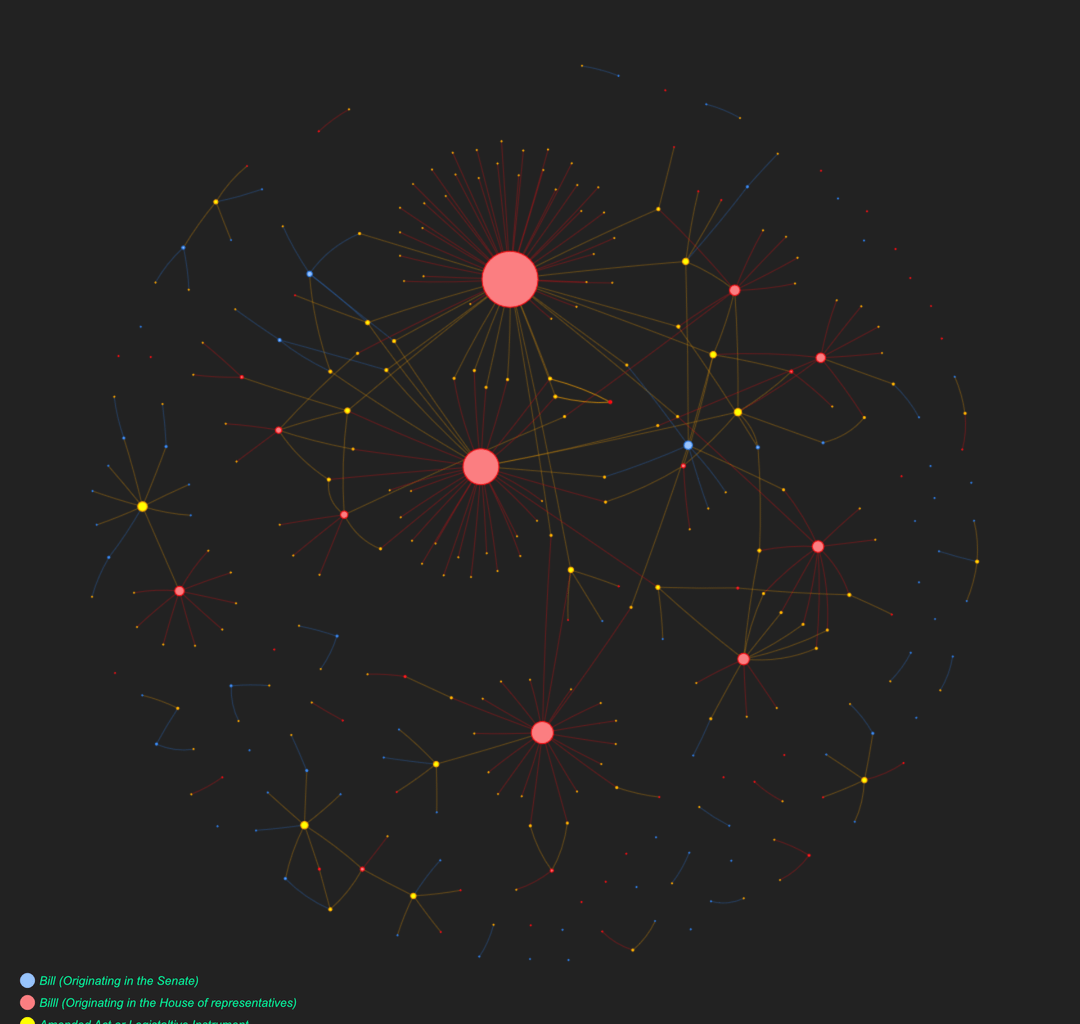 All Bills before the Australian Parliament linked to the acts they're amending