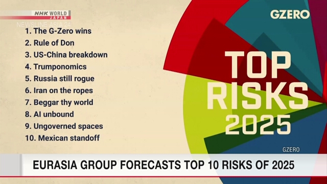 2025 will be most geopolitically dangerous year since Cold War: Eurasia Group