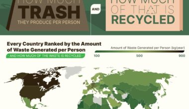 Every Country in the World Ranked by How Much Trash They Produce per Person and How Much of That Is Recycled