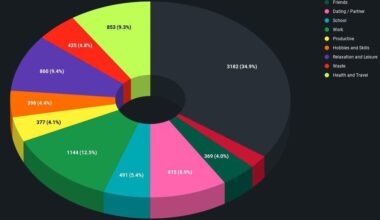 I tracked every hour of my life in 2024