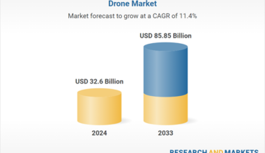 Drone Market Global Forecasts and Competitive Analysis 2025-2033, AeroVironment, Delair, Intel, Boeing, Parrot Drones, AgEagle Aerial Systems, and Teledyne FLIR