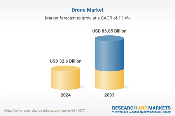 Drone Market Global Forecasts and Competitive Analysis 2025-2033, AeroVironment, Delair, Intel, Boeing, Parrot Drones, AgEagle Aerial Systems, and Teledyne FLIR