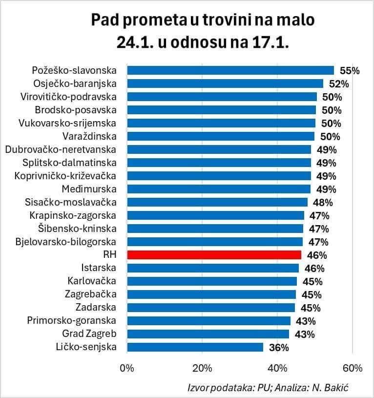 Evo još malo informacija