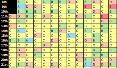 [OC] I gave a grade to every single one of my days in 2024, and then made a spreadsheet out of it.