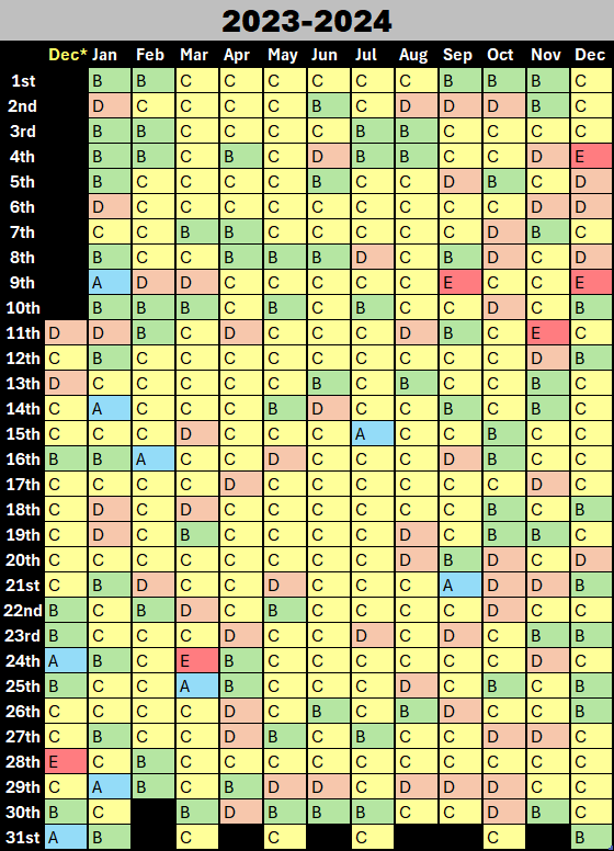 [OC] I gave a grade to every single one of my days in 2024, and then made a spreadsheet out of it.