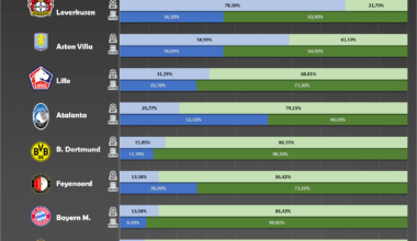 [OC] Probability of qualifying for the next phase of the UEFA Champions League
Mathematics vs. Bookmakers