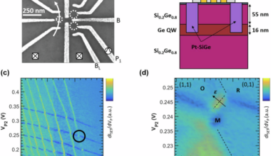 Gate modulation of the hole singlet-triplet qubit frequency in germanium