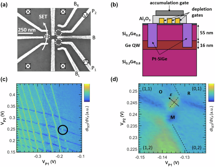 Gate modulation of the hole singlet-triplet qubit frequency in germanium