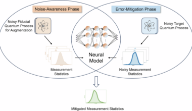 Noise-agnostic quantum error mitigation with data augmented neural models