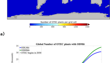 Mitigating anthropogenic climate change with aqueous green energy