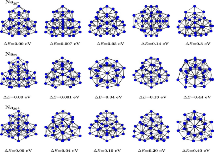 Statistical and data visualization techniques to study the role of one-electron in the energy of neutral and charged clusters of Na39