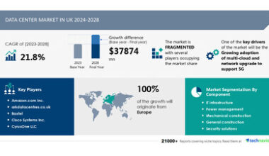 Data Center Market in the UK to Grow by USD 37.87 Billion (2024-2028), Multi-Cloud Adoption and 5G Network Upgrades Drive Growth, Report on AI Transformation