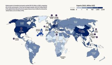 Global Leaders in Manufactured Goods Exports
