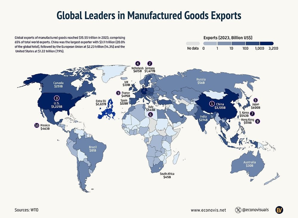 Global Leaders in Manufactured Goods Exports