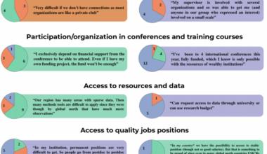 Balancing Earth science careers in an unequal world