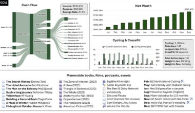 [OC] 2024 Year in Review