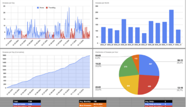 [OC] I recorded my sneezes throughout 2024. All 1789 of them.