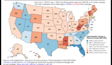 [OC] State Population Growth Rate vs National Average